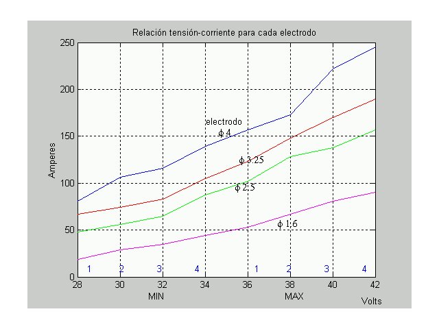 matlab